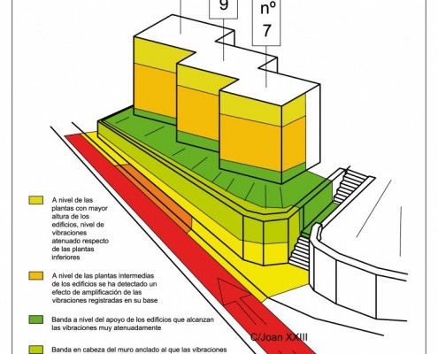 Conclusiones alcanzadas acerca de las mediciones de vibraciones efectuadas